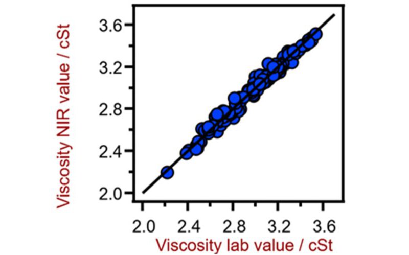 黏度 ( Viscosity 預測模型 )